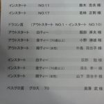 第水上コンペ ドラニア
