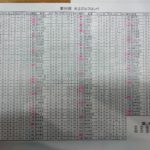 第30水上ゴルフコンペ成績表(総合)