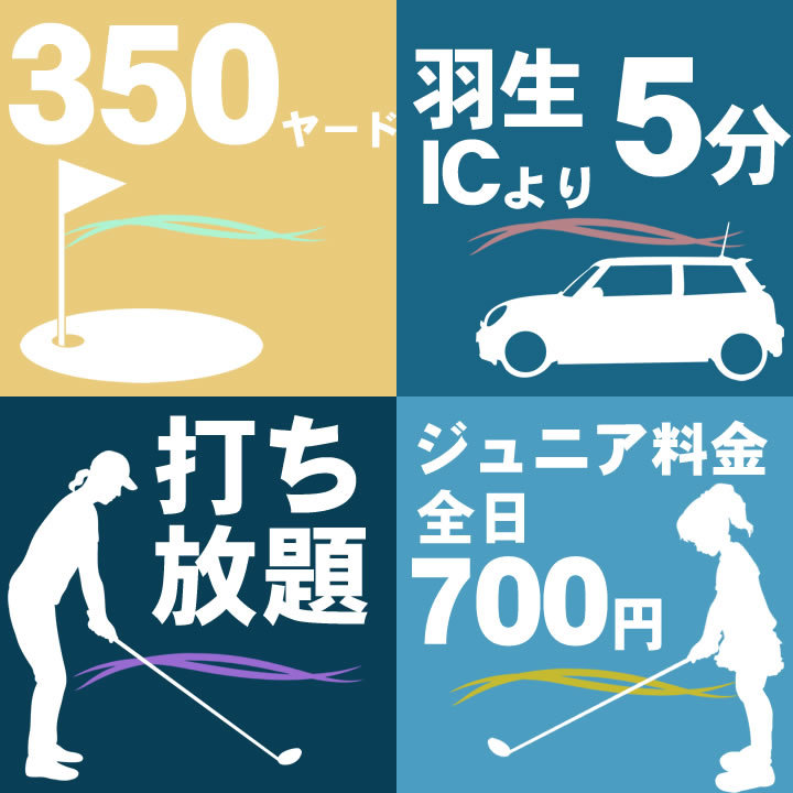 350ヤードの広さ、東北道羽より5分,加須市、行田市からも近いゴルフ練習場です。　毎日打ち放題の低料金でジュニア料金（高校生まで）は全日700円。