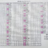 第32回水上ゴルフコンペ成績表 2019年9月26日