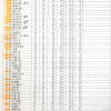 第37回水上ゴルフコンペ成績表 2025年9月24日