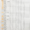 第38回水上ゴルフコンペ成績表 2026年9月29日